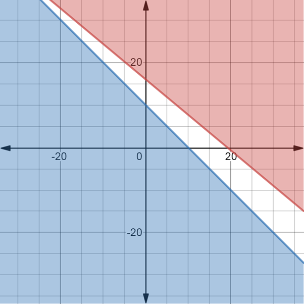 High School Math 2012 Common-core Algebra 1 Practice And Problem        Solvingworkbook Grade 8/9, Chapter 6.6, Problem 11P 