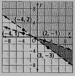 High School Math 2012 Common-core Algebra 1 Practice And Problem        Solvingworkbook Grade 8/9, Chapter 6.6, Problem 12P , additional homework tip  1