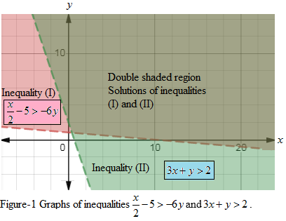 High School Math 2012 Common-core Algebra 1 Practice And Problem        Solvingworkbook Grade 8/9, Chapter 6.6, Problem 15P , additional homework tip  5