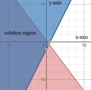 High School Math 2012 Common-core Algebra 1 Practice And Problem        Solvingworkbook Grade 8/9, Chapter 6.6, Problem 3P , additional homework tip  6