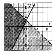 High School Math 2012 Common-core Algebra 1 Practice And Problem        Solvingworkbook Grade 8/9, Chapter 6.6, Problem 3STP 