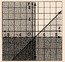 High School Math 2012 Common-core Algebra 1 Practice And Problem        Solvingworkbook Grade 8/9, Chapter 6.6, Problem 6P , additional homework tip  2