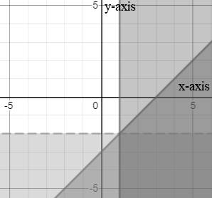 High School Math 2012 Common-core Algebra 1 Practice And Problem        Solvingworkbook Grade 8/9, Chapter 6.6, Problem 6P , additional homework tip  4