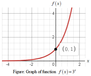 High School Math 2012 Common-core Algebra 1 Practice And Problem        Solvingworkbook Grade 8/9, Chapter 7.6, Problem 10P 