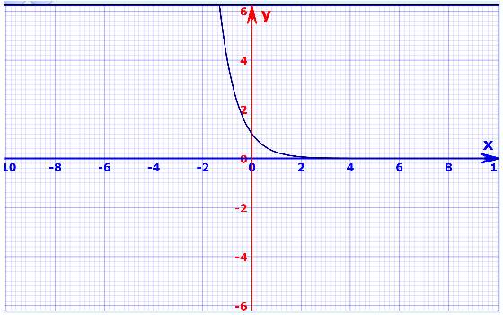 High School Math 2012 Common-core Algebra 1 Practice And Problem        Solvingworkbook Grade 8/9, Chapter 7.6, Problem 11P 
