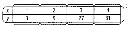 High School Math 2012 Common-core Algebra 1 Practice And Problem        Solvingworkbook Grade 8/9, Chapter 7.6, Problem 1P 