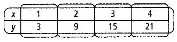 High School Math 2012 Common-core Algebra 1 Practice And Problem        Solvingworkbook Grade 8/9, Chapter 7.6, Problem 2P 