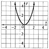 High School Math 2012 Common-core Algebra 1 Practice And Problem        Solvingworkbook Grade 8/9, Chapter 7.7, Problem 20P 