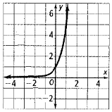 High School Math 2012 Common-core Algebra 1 Practice And Problem        Solvingworkbook Grade 8/9, Chapter 7.7, Problem 21P 