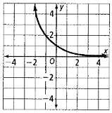 High School Math 2012 Common-core Algebra 1 Practice And Problem        Solvingworkbook Grade 8/9, Chapter 7.7, Problem 22P 