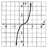 High School Math 2012 Common-core Algebra 1 Practice And Problem        Solvingworkbook Grade 8/9, Chapter 7.7, Problem 23P 