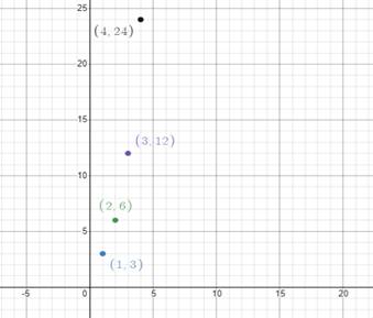 High School Math 2012 Common-core Algebra 1 Practice And Problem        Solvingworkbook Grade 8/9, Chapter 7.8, Problem 34P 