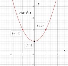 High School Math 2012 Common-core Algebra 1 Practice And Problem        Solvingworkbook Grade 8/9, Chapter 9.1, Problem 11P 