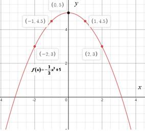 High School Math 2012 Common-core Algebra 1 Practice And Problem        Solvingworkbook Grade 8/9, Chapter 9.1, Problem 14P 