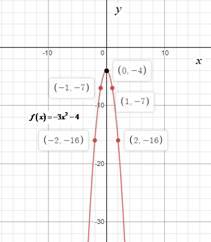 High School Math 2012 Common-core Algebra 1 Practice And Problem        Solvingworkbook Grade 8/9, Chapter 9.1, Problem 15P 