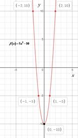 High School Math 2012 Common-core Algebra 1 Practice And Problem        Solvingworkbook Grade 8/9, Chapter 9.1, Problem 16P 