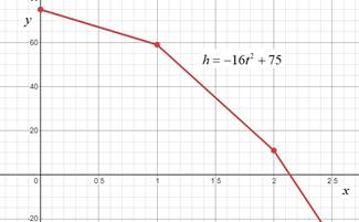 High School Math 2012 Common-core Algebra 1 Practice And Problem        Solvingworkbook Grade 8/9, Chapter 9.1, Problem 17P 