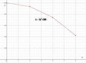 High School Math 2012 Common-core Algebra 1 Practice And Problem        Solvingworkbook Grade 8/9, Chapter 9.1, Problem 18P 