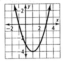 High School Math 2012 Common-core Algebra 1 Practice And Problem        Solvingworkbook Grade 8/9, Chapter 9.1, Problem 1STP 