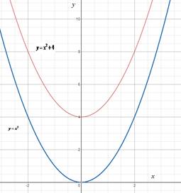 High School Math 2012 Common-core Algebra 1 Practice And Problem        Solvingworkbook Grade 8/9, Chapter 9.1, Problem 26P 