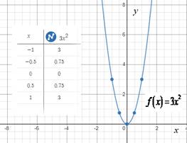 ALGEBRA 1 W/CALCCHAT+CALCVIEW:STUD.ED. , Chapter 9.1, Problem 4P 