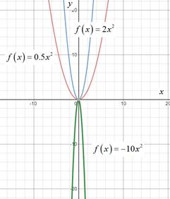 High School Math 2012 Common-core Algebra 1 Practice And Problem        Solvingworkbook Grade 8/9, Chapter 9.1, Problem 4STP 