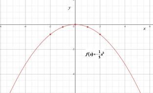 High School Math 2012 Common-core Algebra 1 Practice And Problem        Solvingworkbook Grade 8/9, Chapter 9.1, Problem 6P 