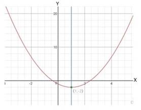 High School Math 2012 Common-core Algebra 1 Practice And Problem        Solvingworkbook Grade 8/9, Chapter 9.2, Problem 10P 