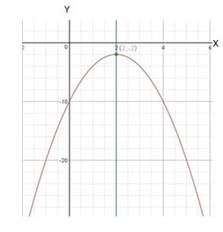 High School Math 2012 Common-core Algebra 1 Practice And Problem        Solvingworkbook Grade 8/9, Chapter 9.2, Problem 11P 