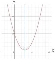 ALGEBRA 1 W/CALCCHAT+CALCVIEW:STUD.ED. , Chapter 9.2, Problem 13P 