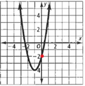 High School Math 2012 Common-core Algebra 1 Practice And Problem        Solvingworkbook Grade 8/9, Chapter 9.2, Problem 28P , additional homework tip  1