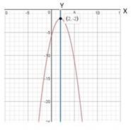 High School Math 2012 Common-core Algebra 1 Practice And Problem        Solvingworkbook Grade 8/9, Chapter 9.2, Problem 2P 