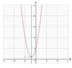 High School Math 2012 Common-core Algebra 1 Practice And Problem        Solvingworkbook Grade 8/9, Chapter 9.2, Problem 3P 