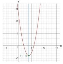 High School Math 2012 Common-core Algebra 1 Practice And Problem        Solvingworkbook Grade 8/9, Chapter 9.2, Problem 4P 