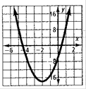 High School Math 2012 Common-core Algebra 1 Practice And Problem        Solvingworkbook Grade 8/9, Chapter 9.2, Problem 4STP , additional homework tip  1