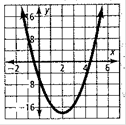 High School Math 2012 Common-core Algebra 1 Practice And Problem        Solvingworkbook Grade 8/9, Chapter 9.2, Problem 4STP , additional homework tip  4