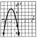 High School Math 2012 Common-core Algebra 1 Practice And Problem        Solvingworkbook Grade 8/9, Chapter 9.2, Problem 4STP , additional homework tip  5