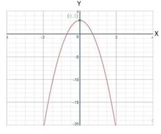 High School Math 2012 Common-core Algebra 1 Practice And Problem        Solvingworkbook Grade 8/9, Chapter 9.2, Problem 5P 