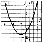 High School Math 2012 Common-core Algebra 1 Practice And Problem        Solvingworkbook Grade 8/9, Chapter 9.2, Problem 5STP 