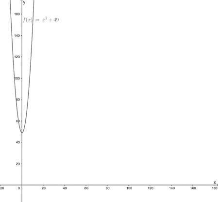 High School Math 2012 Common-core Algebra 1 Practice And Problem        Solvingworkbook Grade 8/9, Chapter 9.3, Problem 6P 