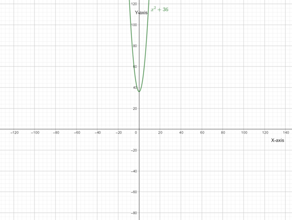 High School Math 2012 Common-core Algebra 1 Practice And Problem        Solvingworkbook Grade 8/9, Chapter 9.3, Problem 9P 