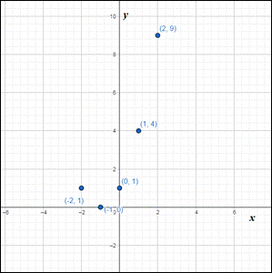 High School Math 2012 Common-core Algebra 1 Practice And Problem        Solvingworkbook Grade 8/9, Chapter 9.7, Problem 3P 