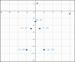 High School Math 2012 Common-core Algebra 1 Practice And Problem        Solvingworkbook Grade 8/9, Chapter 9.7, Problem 4P 