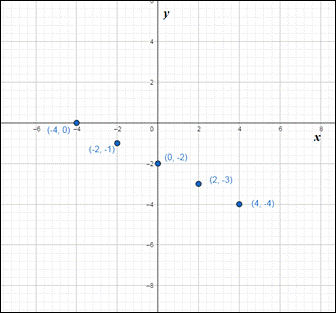 High School Math 2012 Common-core Algebra 1 Practice And Problem        Solvingworkbook Grade 8/9, Chapter 9.7, Problem 5P 