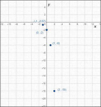 High School Math 2012 Common-core Algebra 1 Practice And Problem        Solvingworkbook Grade 8/9, Chapter 9.7, Problem 6P 