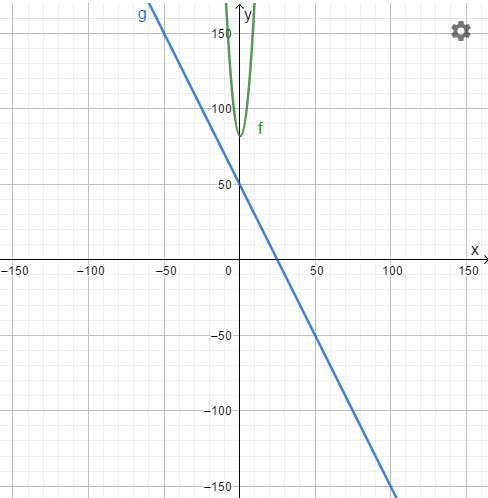 High School Math 2012 Common-core Algebra 1 Practice And Problem        Solvingworkbook Grade 8/9, Chapter 9.8, Problem 22P 