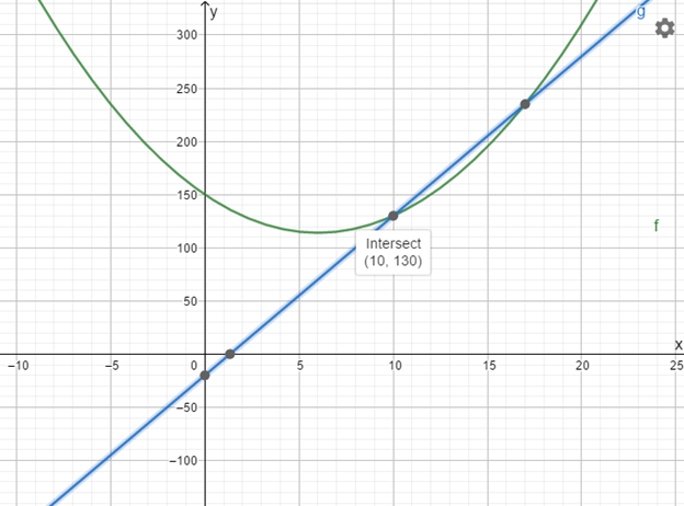 High School Math 2012 Common-core Algebra 1 Practice And Problem        Solvingworkbook Grade 8/9, Chapter 9.8, Problem 23P 