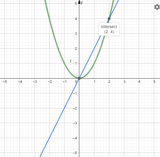 High School Math 2012 Common-core Algebra 1 Practice And Problem        Solvingworkbook Grade 8/9, Chapter 9.8, Problem 2P 