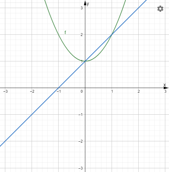 High School Math 2012 Common-core Algebra 1 Practice And Problem        Solvingworkbook Grade 8/9, Chapter 9.8, Problem 4P 