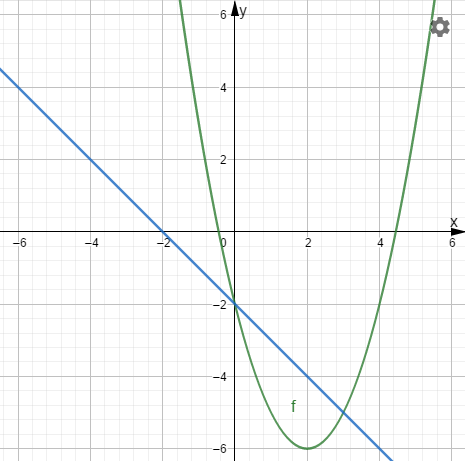 High School Math 2012 Common-core Algebra 1 Practice And Problem        Solvingworkbook Grade 8/9, Chapter 9.8, Problem 5P 